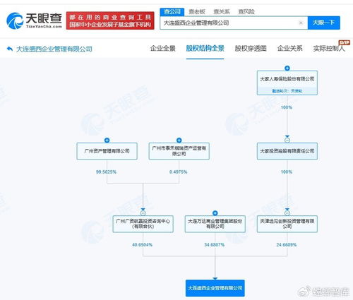 战略注资引领新篇 广州国资入股万达商管旗下企业管理咨询公司的深远影响