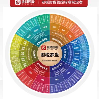 厦门金财致远企业管理咨询 助力企业实现卓越管理