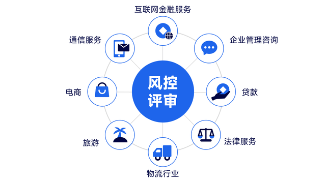 人工智能驱动的手机在网时长风险评估及其在企业管理咨询中的应用