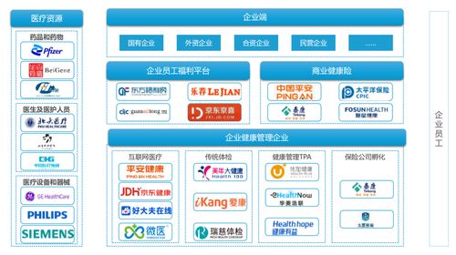 健康员工，健康企业 重塑企业医疗健康管理新认知